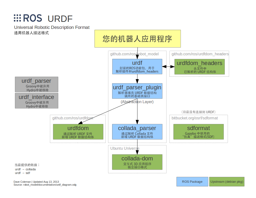 urdf_diagram.png
